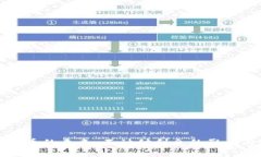 数字货币的未来：不计付利息的影响与潜力